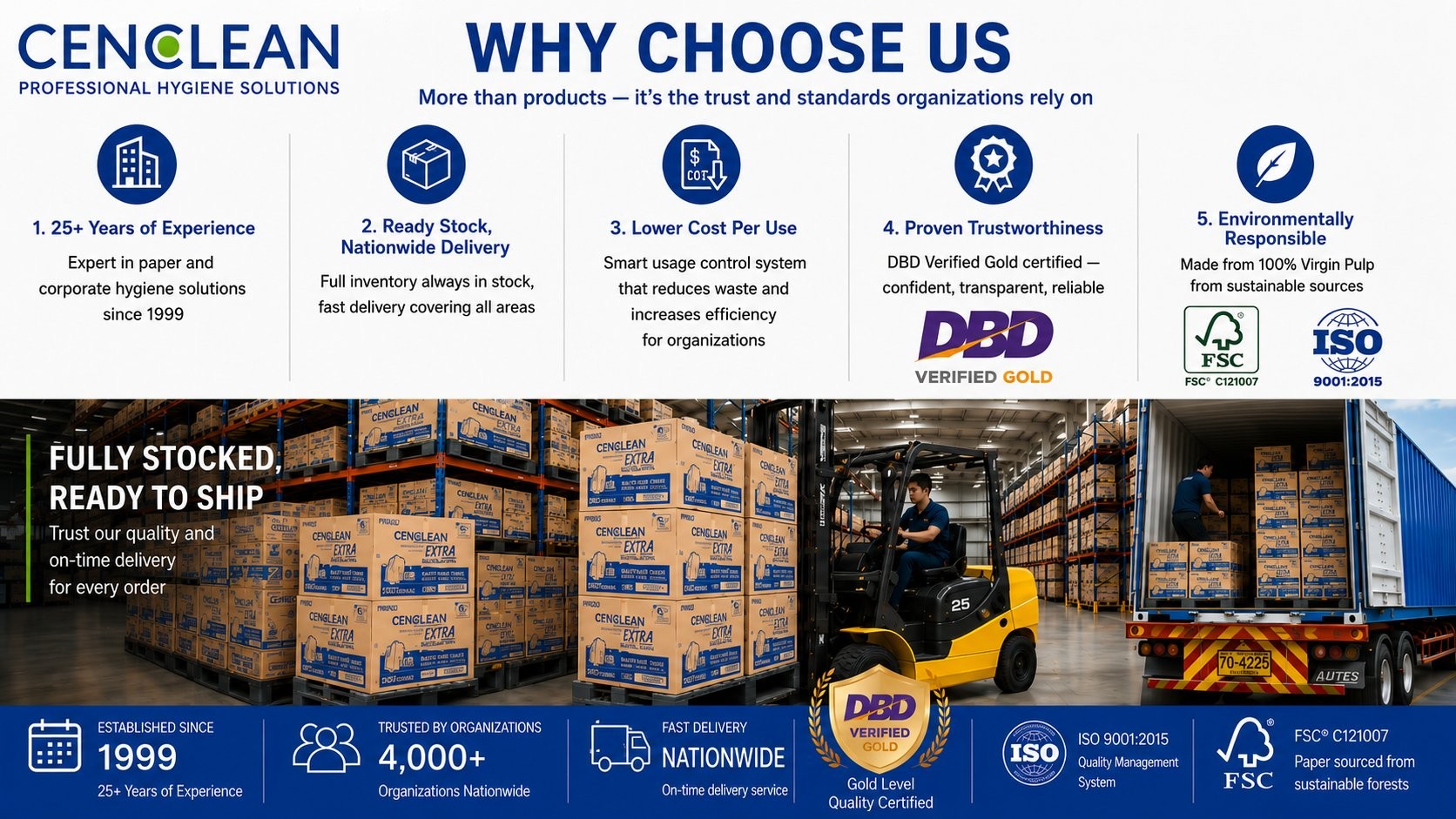 Why Choose CENCLEAN - 5 Reasons
