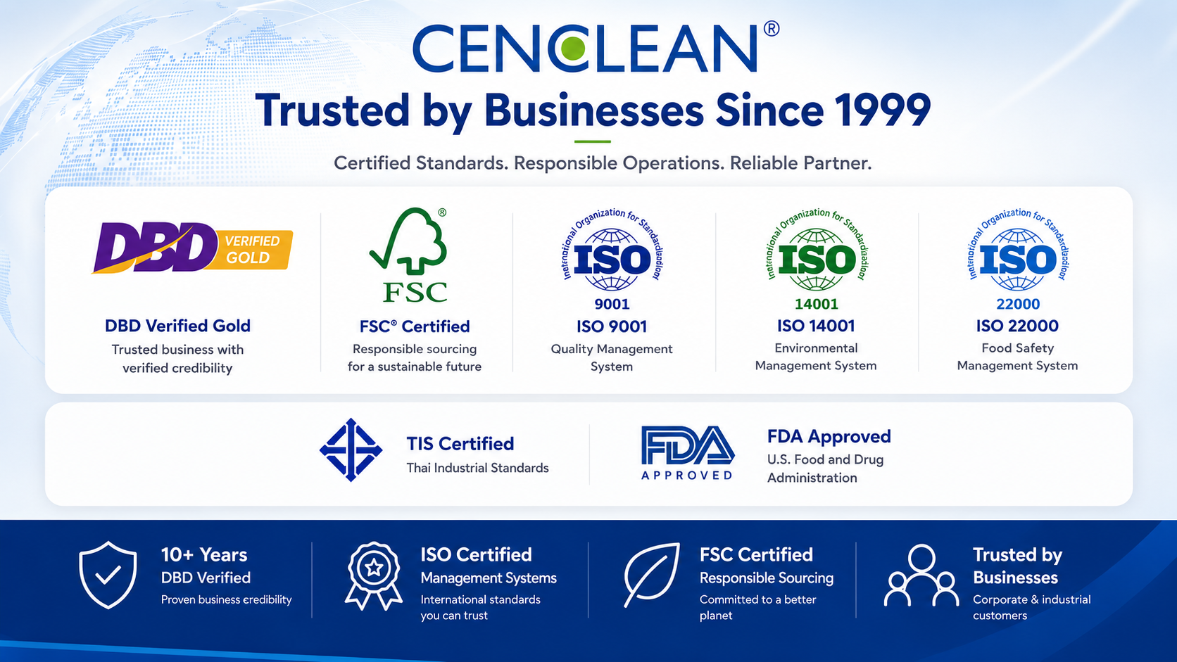 Awards and Certification Marks