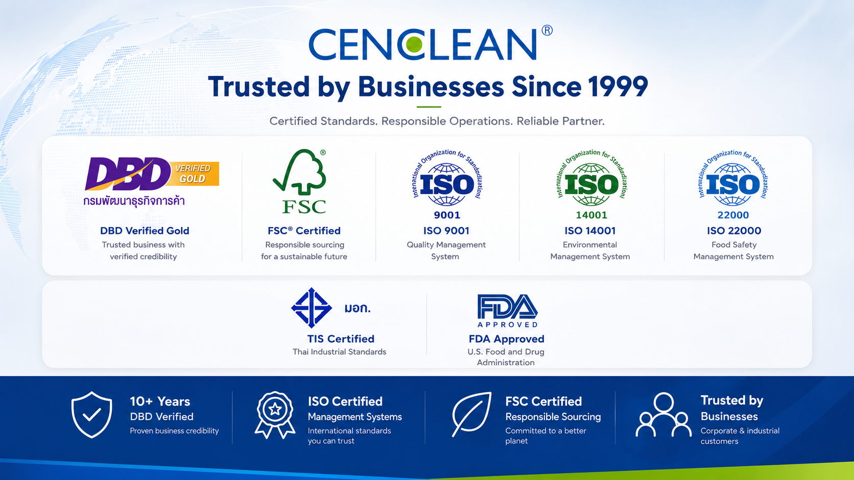 Awards and Certification Marks